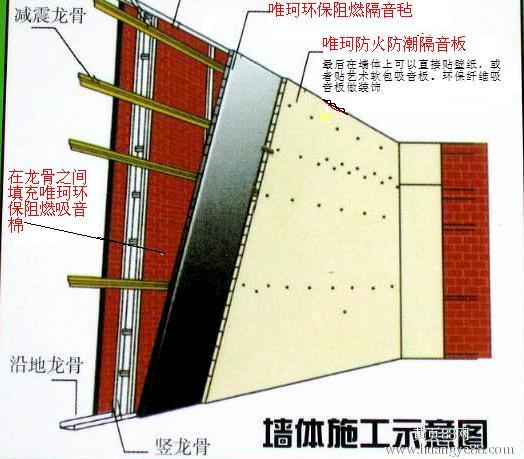 隔音橡塑，隔音氈等隔音材料產(chǎn)品介紹和施工方法你知道哪些？