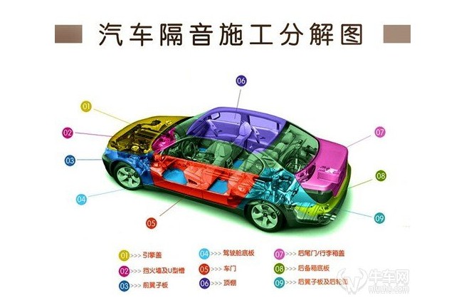 汽車聲學(xué)隔音降噪和汽車隔音材料如何選擇介紹