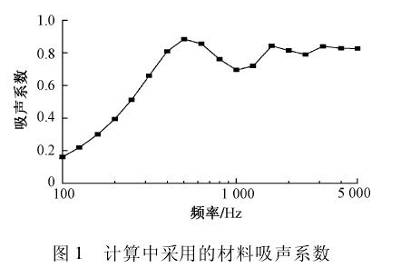 解讀吸聲、隔聲、噪聲