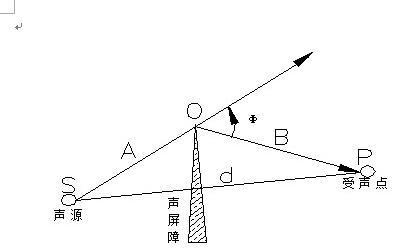 聲學(xué)知識(shí)普及之吸音、隔音和噪音