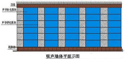 演播室聲學(xué)設(shè)計(jì)  ，聲學(xué)裝修，  防火<a href=http://xym360.com target=_blank class=infotextkey>吸音棉</a> ， 吸聲棉 