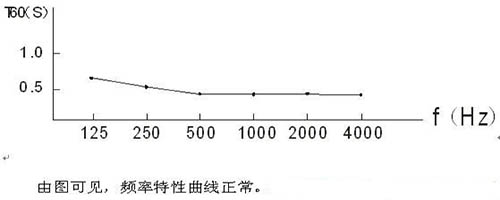 演播室聲學(xué)設(shè)計(jì) ， 聲學(xué)裝修，  防火<a href=http://xym360.com target=_blank class=infotextkey>吸音棉</a>，  吸聲棉 