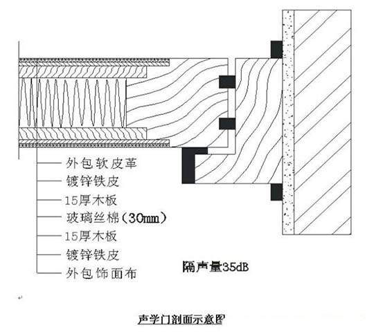 演播室聲學(xué)設(shè)計(jì)  ，聲學(xué)裝修，  防火<a href=http://xym360.com target=_blank class=infotextkey>吸音棉</a> ， 吸聲棉 