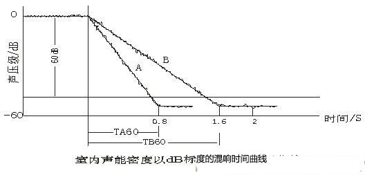 演播室聲學(xué)設(shè)計(jì) ， 聲學(xué)裝修，  防火<a href=http://xym360.com target=_blank class=infotextkey>吸音棉</a>，  吸聲棉 