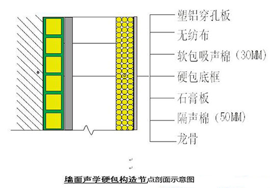 演播室聲學(xué)設(shè)計(jì)  ，聲學(xué)裝修，  防火<a href=http://xym360.com target=_blank class=infotextkey>吸音棉</a> ， 吸聲棉 