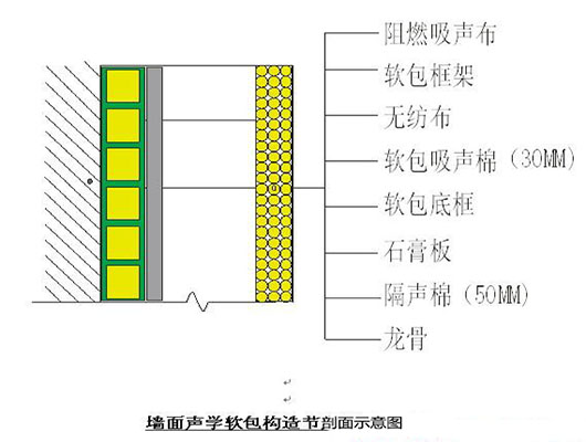 演播室聲學(xué)設(shè)計(jì)  ，聲學(xué)裝修，  防火<a href=http://xym360.com target=_blank class=infotextkey>吸音棉</a> ， 吸聲棉 